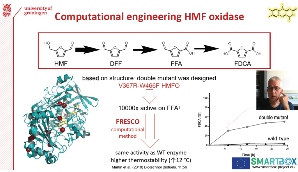 Biotrans_Fraaije_Smartbox